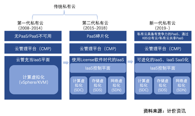 《2020-2021年中国私有云市场发展状况研究报告》出炉,新华三、华为、华云数据稳居行业领导者象限