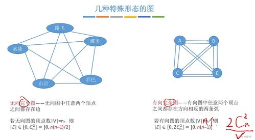 C语言数据结构 图